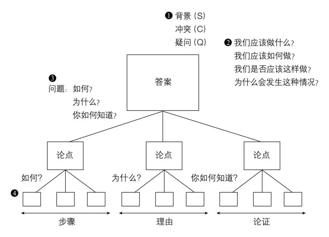 【职迷不惑】CEO、COO、CTO全部S评价！转正答辩背后的“成功密码”